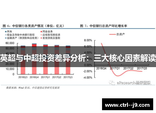 英超与中超投资差异分析:三大核心因素解读 英超与中超投资差异分析:三大核心因素解读