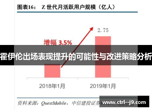 霍伊伦出场表现提升的可能性与改进策略分析
