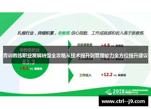 青训教练职业发展转型全攻略从技术提升到管理能力全方位提升建议 青训教练职业发展转型全攻略从技术提升到管理能力全方位提升建议
