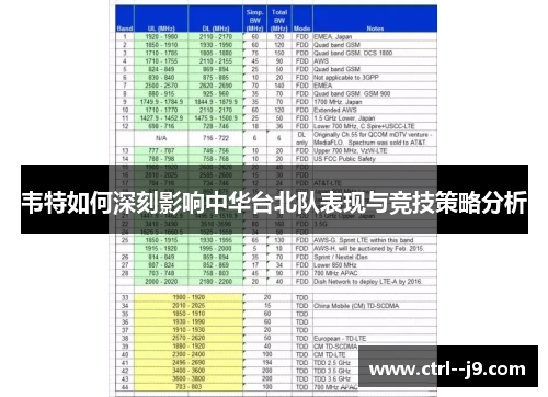 韦特如何深刻影响中华台北队表现与竞技策略分析 韦特如何深刻影响中华台北队表现与竞技策略分析