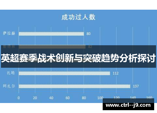 英超赛季战术创新与突破趋势分析探讨