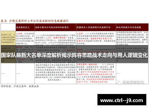 国家队最新大名单深度解析揭示阵容思路战术走向与用人逻辑变化