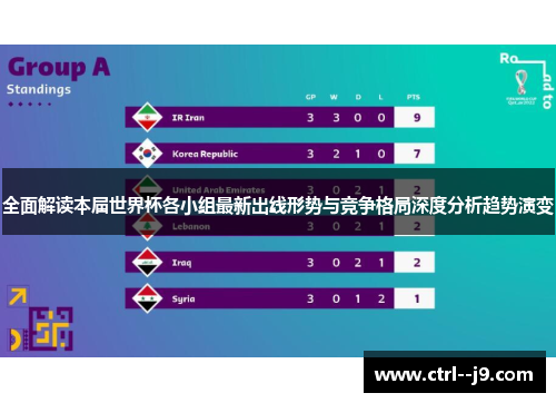 全面解读本届世界杯各小组最新出线形势与竞争格局深度分析趋势演变