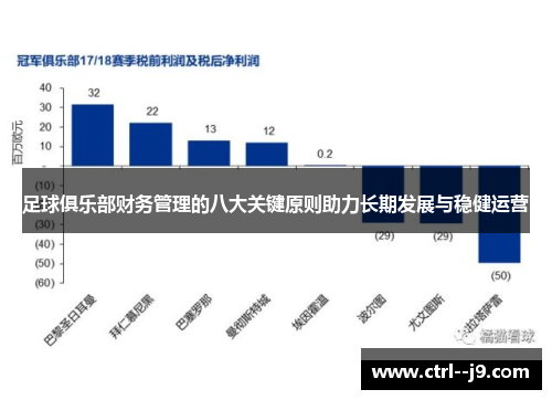 足球俱乐部财务管理的八大关键原则助力长期发展与稳健运营 足球俱乐部财务管理的八大关键原则助力长期发展与稳健运营