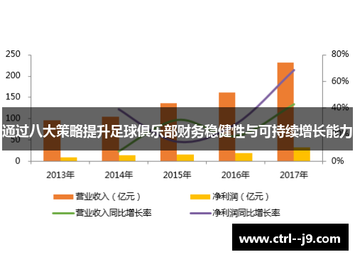 通过八大策略提升足球俱乐部财务稳健性与可持续增长能力