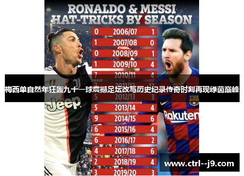 梅西单自然年狂轰九十一球震撼足坛改写历史纪录传奇时刻再现绿茵巅峰